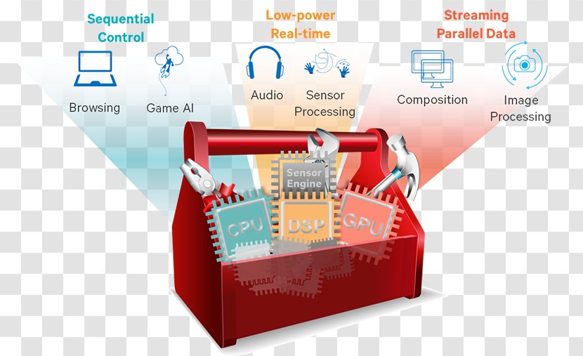 Digital Signal Processing Sensor Processor Image - Brand - Microcontroller Transparent PNG