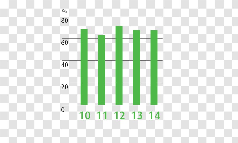 Vuosikertomus Nokian Tyres Income Tire Happiness - Parallel - Number Transparent PNG