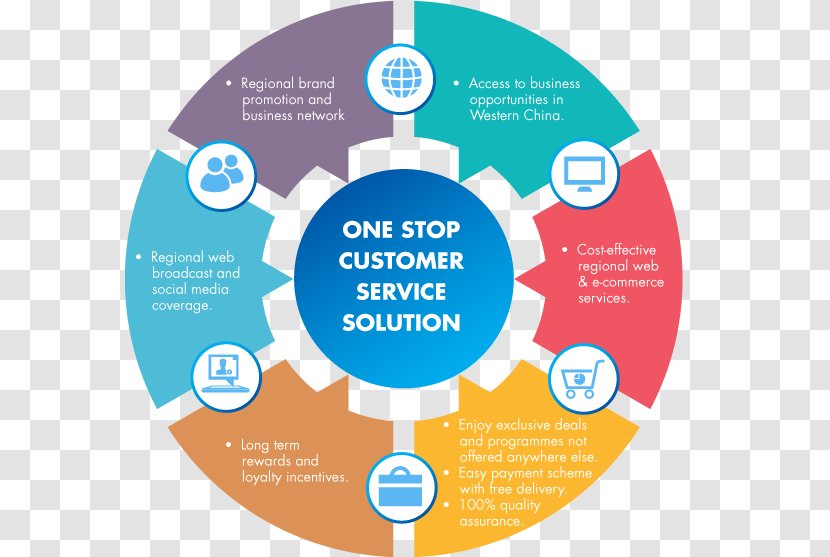 Brand Customer Service Organization - Communication - Business Transparent PNG