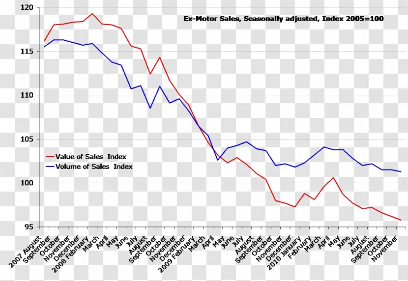 Television DR Chart Diagram Unemployment - Frame - Economics Cartoon Transparent PNG