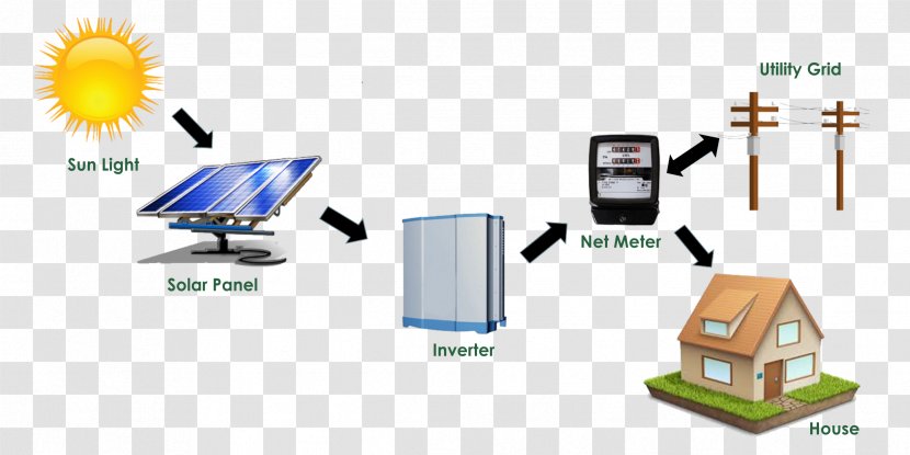 Solar Power Grid-tie Inverter Stand-alone System Photovoltaic - Mode Of Transport - Panels Transparent PNG