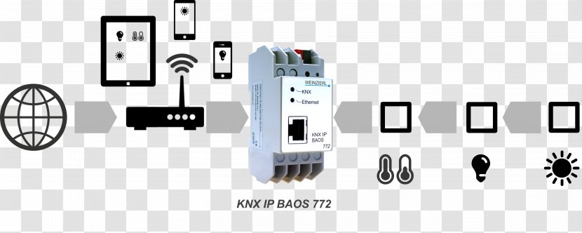 Baozi KNX Breakfast Food - Electronics Accessory Transparent PNG