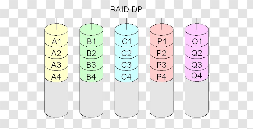 Non-standard RAID Levels Parity Bit Hard Drives - Raid - Seagate Technology Transparent PNG