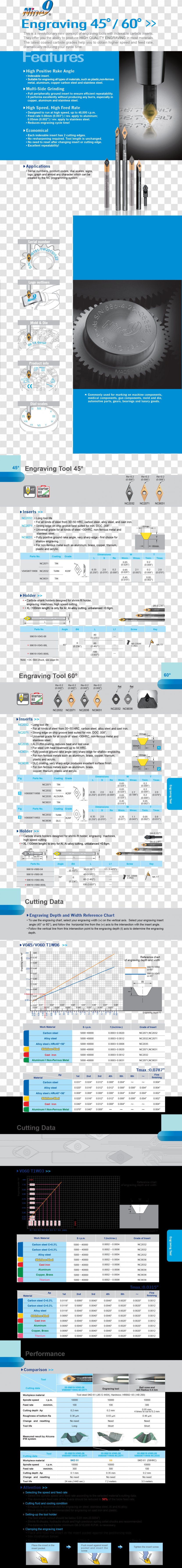 Everede Tool Co Boring Bar Product Counterbore - Multi Use Flyers Transparent PNG