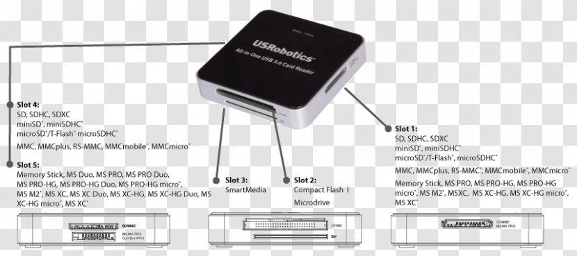 Memory Card Readers Flash Cards USB 3.0 Secure Digital - Reader Transparent PNG
