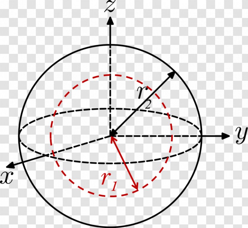 Moment Of Inertia Spherical Shell Rotation Around A Fixed Axis - Point - Circle Diagram Transparent PNG
