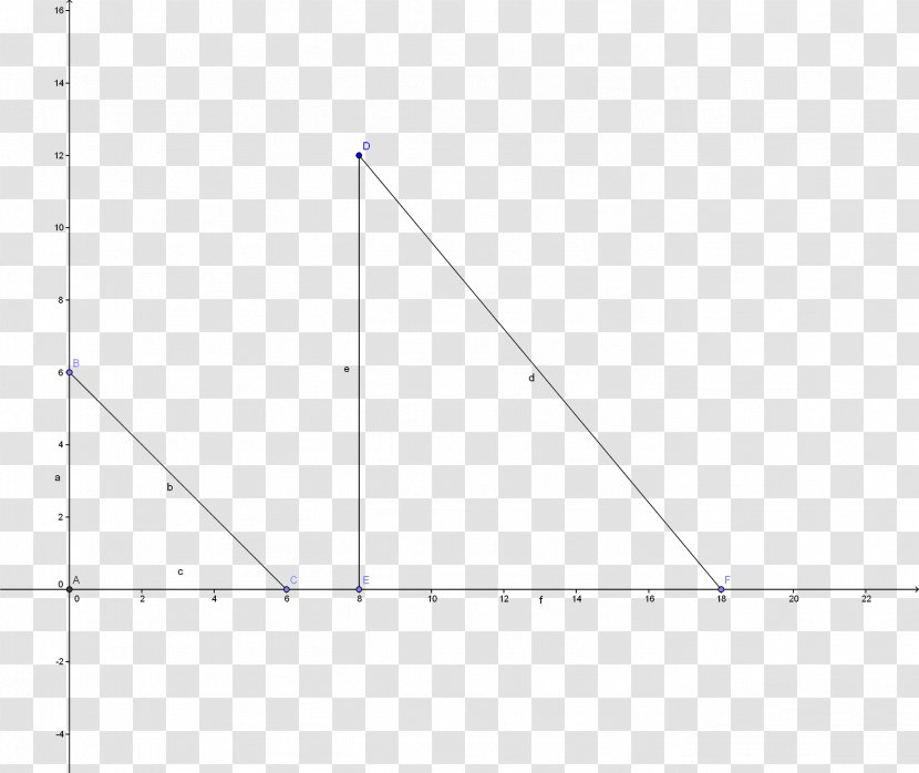 Bias Of An Estimator Sample Mean And Covariance Statistical Population - Missing Angle Transparent PNG