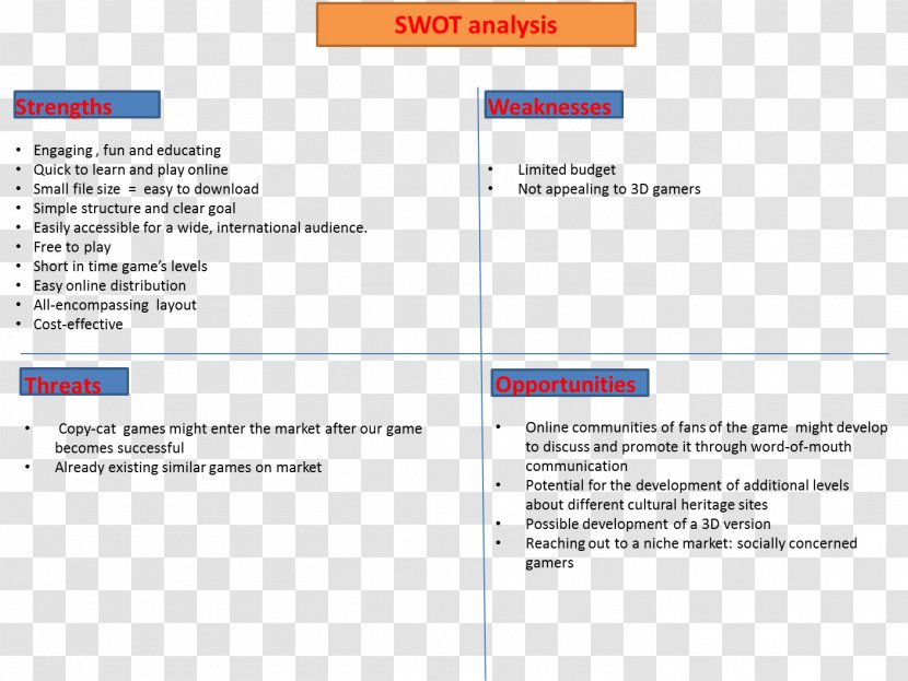 Idea World Heritage Site Video Game - Media - Swot Transparent PNG