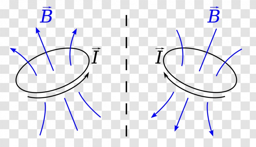 Pseudovector Magnetic Field Parity Rotation - Silhouette - Electromagnetic Induction Transparent PNG