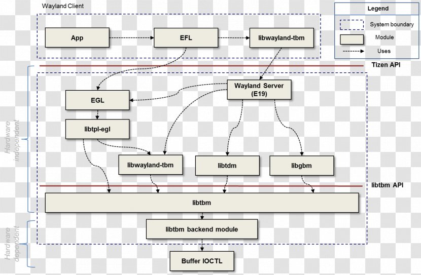 Document Line Angle - Design Transparent PNG