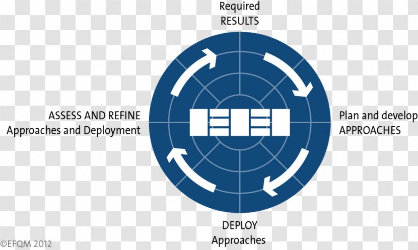 EFQM Excellence Model Organization Radar Logo - Efqm - Continuous Improvement Team Leader Funny Transparent PNG