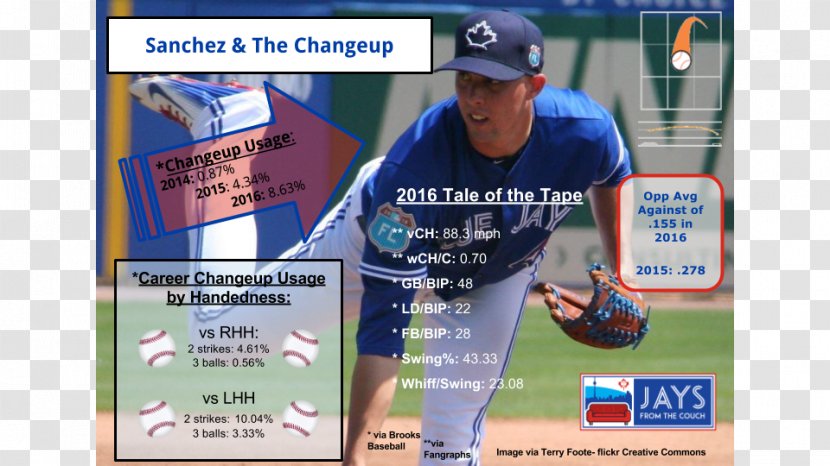 Baseball Championship Advertising Game Hobby - Player Transparent PNG