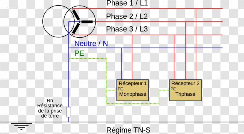 Earthing System Polyphase Ground Régime De Neutre Electricity - Optical Fiber - Regime Transparent PNG