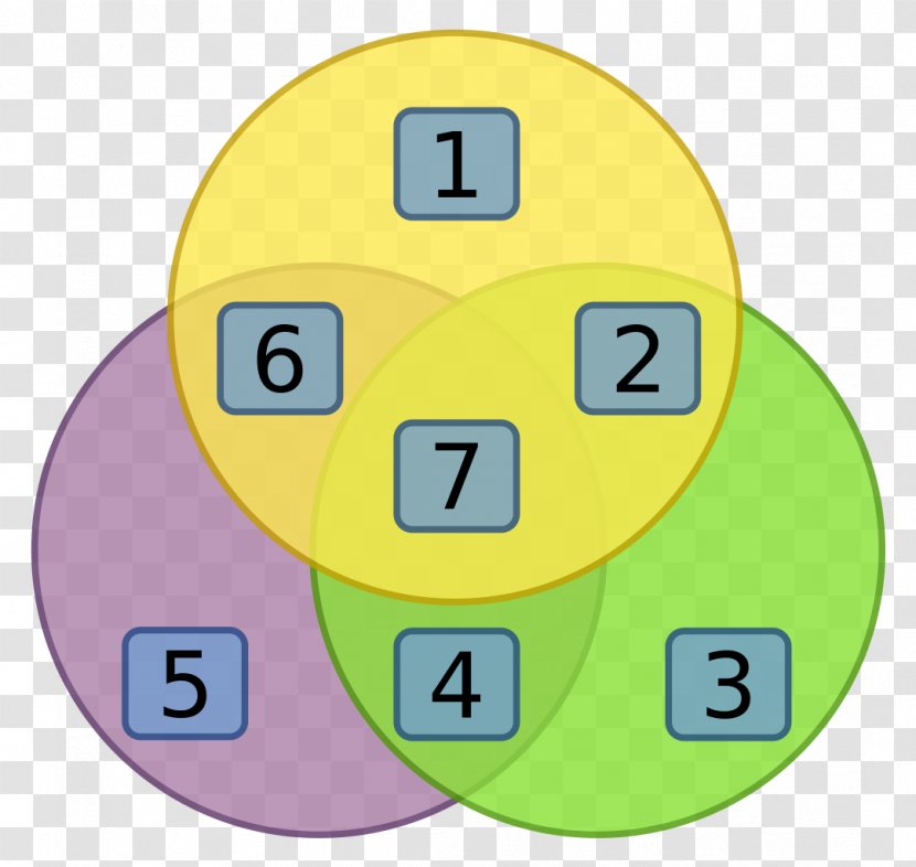 Requirement Quality Management System Need Cualidad - Intersection Transparent PNG