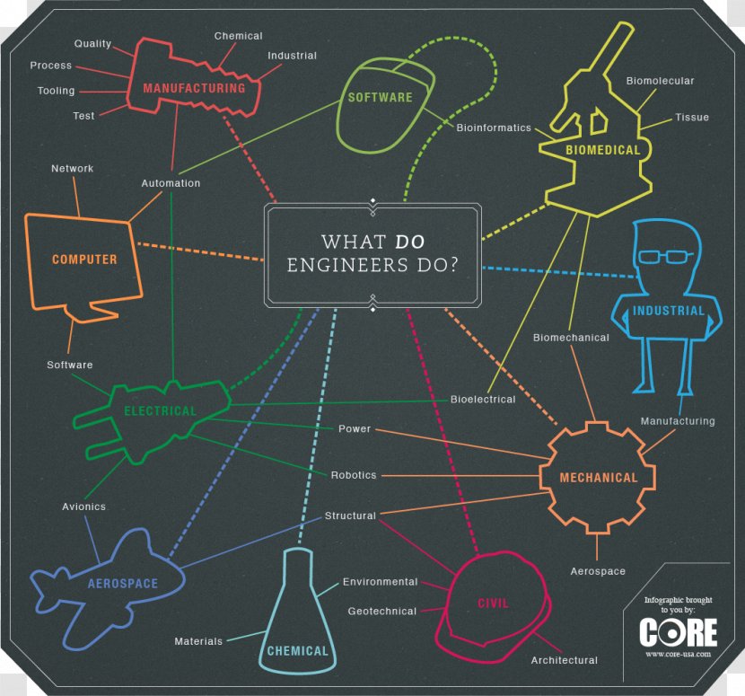 Computer Engineering Technology - Science - Engineer Transparent PNG