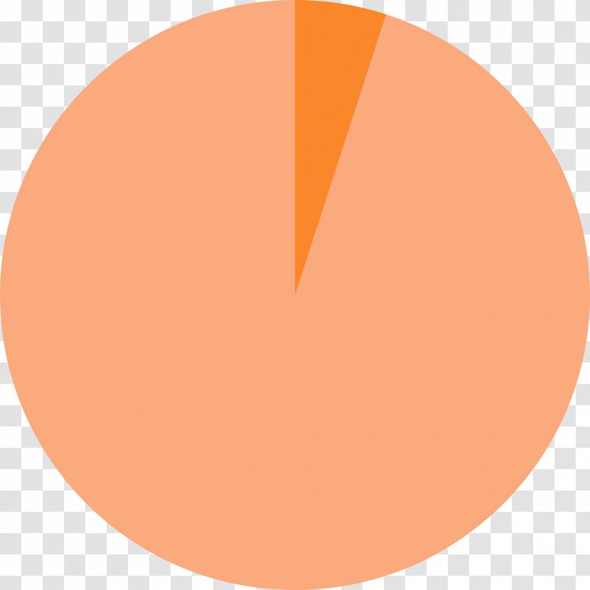 Spray Drying Food Education Focus BeroepsAcademie Powder - Pie Chart Transparent PNG