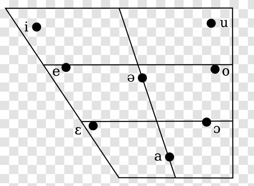 Catalan Phonology Vowel Phonetics International Phonetic Alphabet - Black And White - Organization Chart Transparent PNG