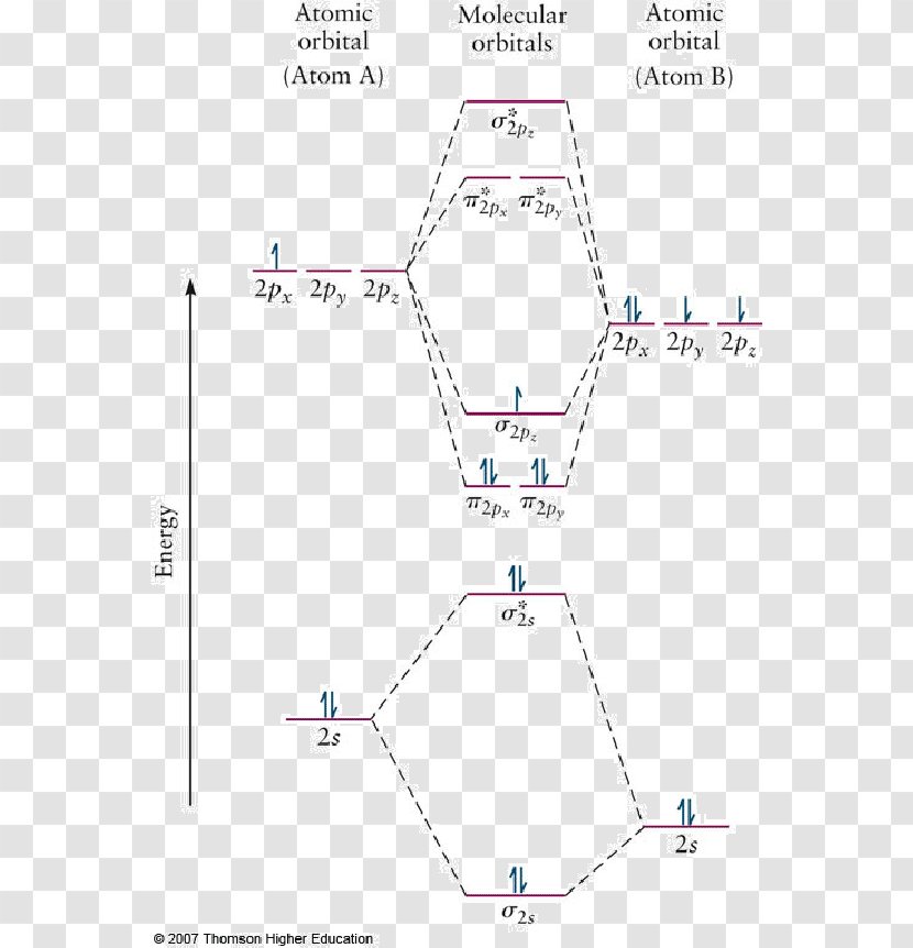 Chemistry Molecular Orbital Diagram Heteronuclear Molecule - Atomic Transparent PNG