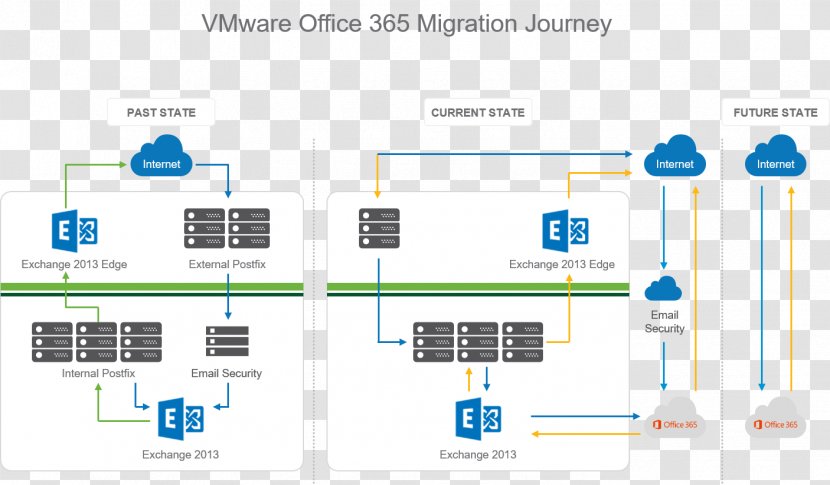 Computer Network 2018 Acura NSX VMware Microsoft Office 365 Organization - Engineering - Vovó Transparent PNG