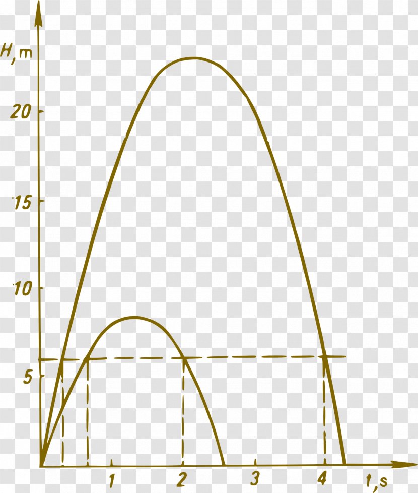 Ammeter Electrical Network Voltmeter Electronics Science - Rectangle - Physical Transparent PNG