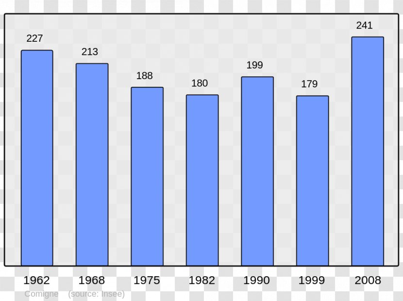 Abancourt, Oise Population Demography Wikimedia Commons Wikipedia - France Transparent PNG