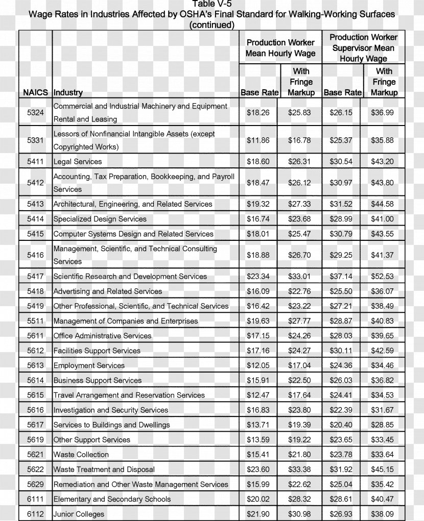 National Police Service Commission Higher Education Application For Employment - Text - PPT Title Sequence Transparent PNG