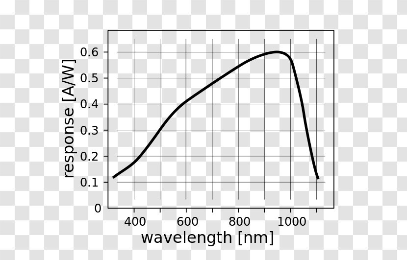 Light-emitting Diode Photodiode Responsivity Measurement - Watercolor - Light Transparent PNG