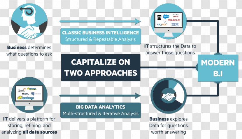 Big Data Integration Marketing Analysis - Information - Modern Resume Transparent PNG