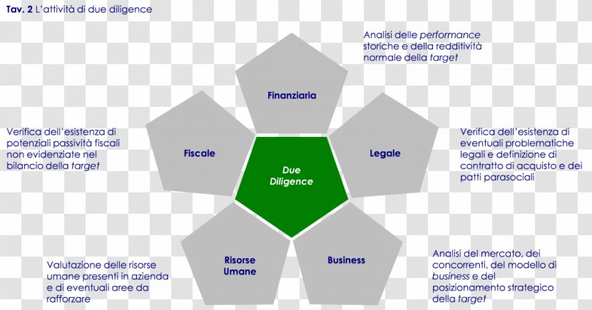 Business Plan Due Diligence Human Resource Management Process Transparent PNG