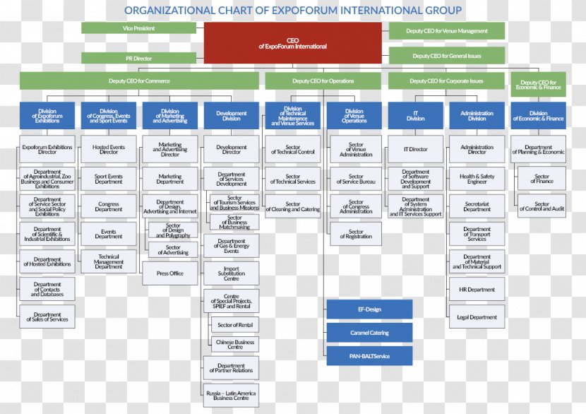 Expoforum Organizational Structure Business - Marriott International Chart Transparent PNG