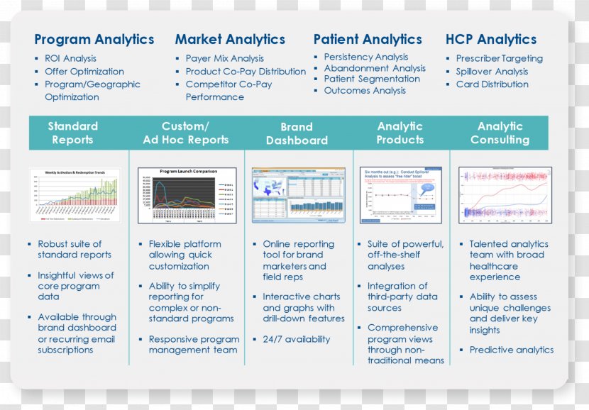 Predictive Analytics Business Intelligence Organization Health Care - Media - Trialcard Transparent PNG