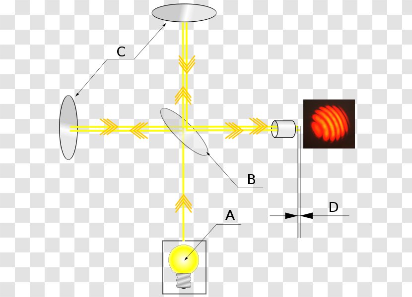 Michelson Interferometer Light Interferometry Michelson–Morley Experiment Laser - Diagram Transparent PNG