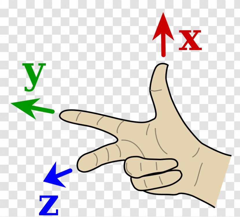 Cross Product Right-hand Rule Euclidean Vector Dot - Righthand - Crossed Axes Transparent PNG