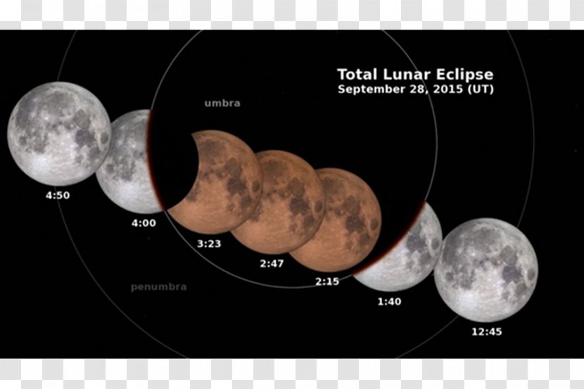 January 2018 Lunar Eclipse September 2015 Supermoon Solar Transparent PNG