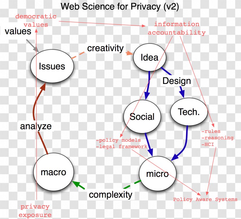 Web Science Computer Neuroscience Transparent PNG