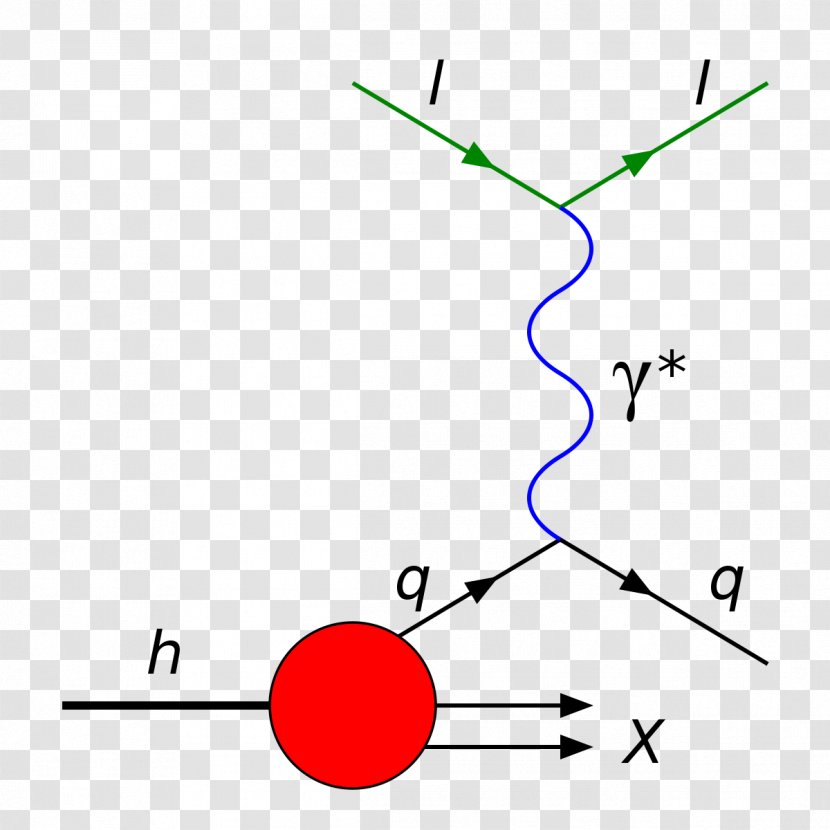 Deep Inelastic Scattering Collision Lepton - Quantum Chromodynamics Transparent PNG