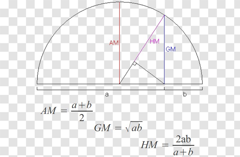 Geometric–harmonic Mean Geometric AGM Method - Text - Series Transparent PNG