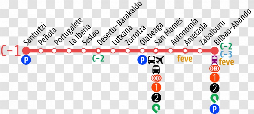 Cercanías Bilbao Desierto-Baracaldo Abando Urbinaga Sestao - Barakaldo - Dotted Line Transparent PNG