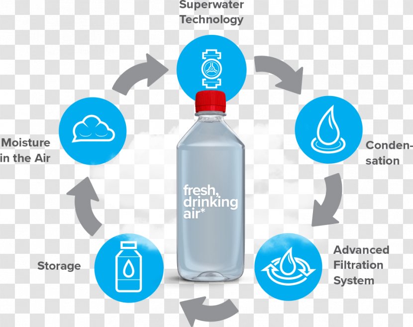 Water Bottles Glass Bottle Plastic - Liquid Transparent PNG
