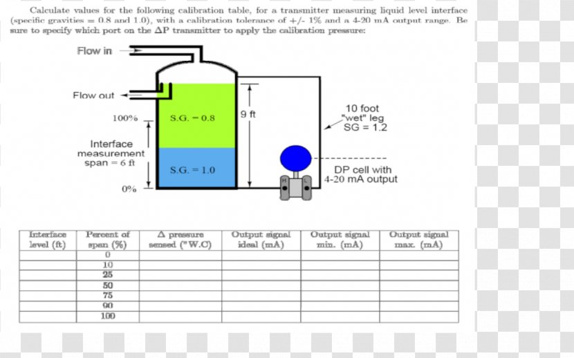 Line Technology Font - Text - Pressure Column Transparent PNG