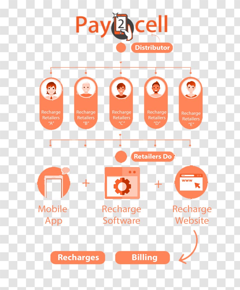 Electronic Bill Payment Retail Service Postpaid Mobile Phone Phones - Prepaid Recharge Transparent PNG