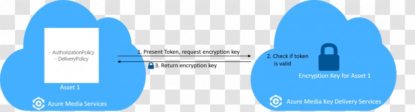 Logo Brand Font - Diagram - Endtoend Encryption Transparent PNG