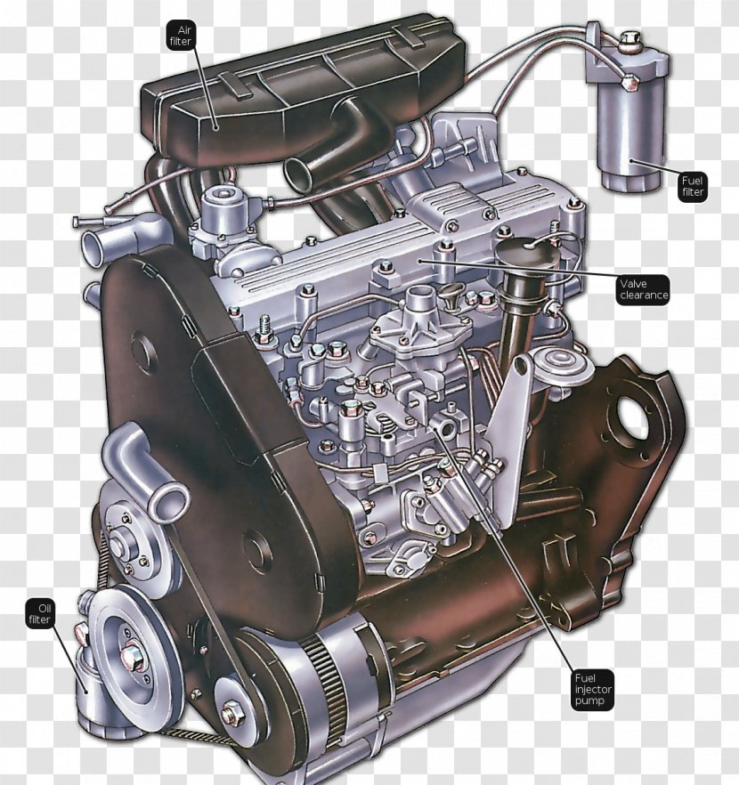Diesel Engine Car Petrol Fuel - Component Parts Of Internal Combustion Engines Transparent PNG