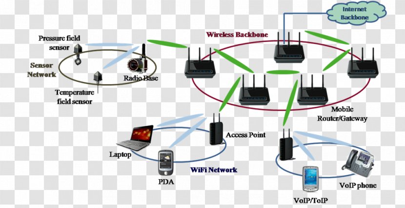 Electrical Cable Computer Network Local Area Telecommunications - Diagram - Compuage Infocom Ltd Transparent PNG