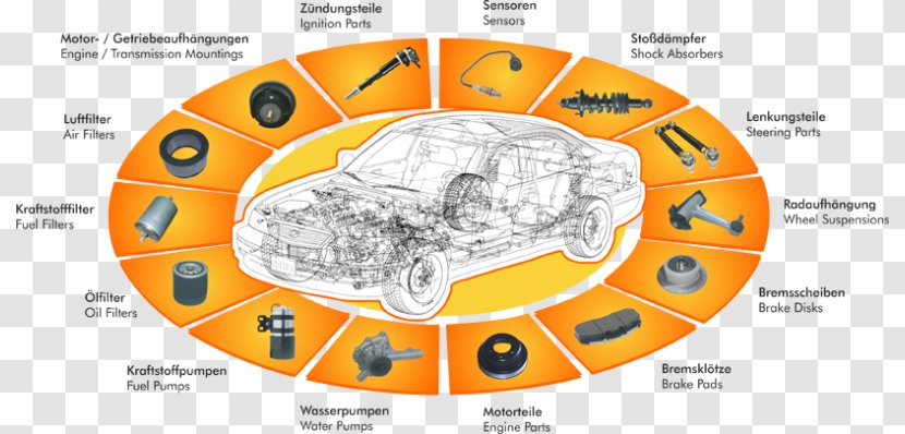 Product Lining Gemc Germanmechanics GmbH Assortment Strategies Brake - Vehicle License Plates - Sea Breeze Diagram Transparent PNG