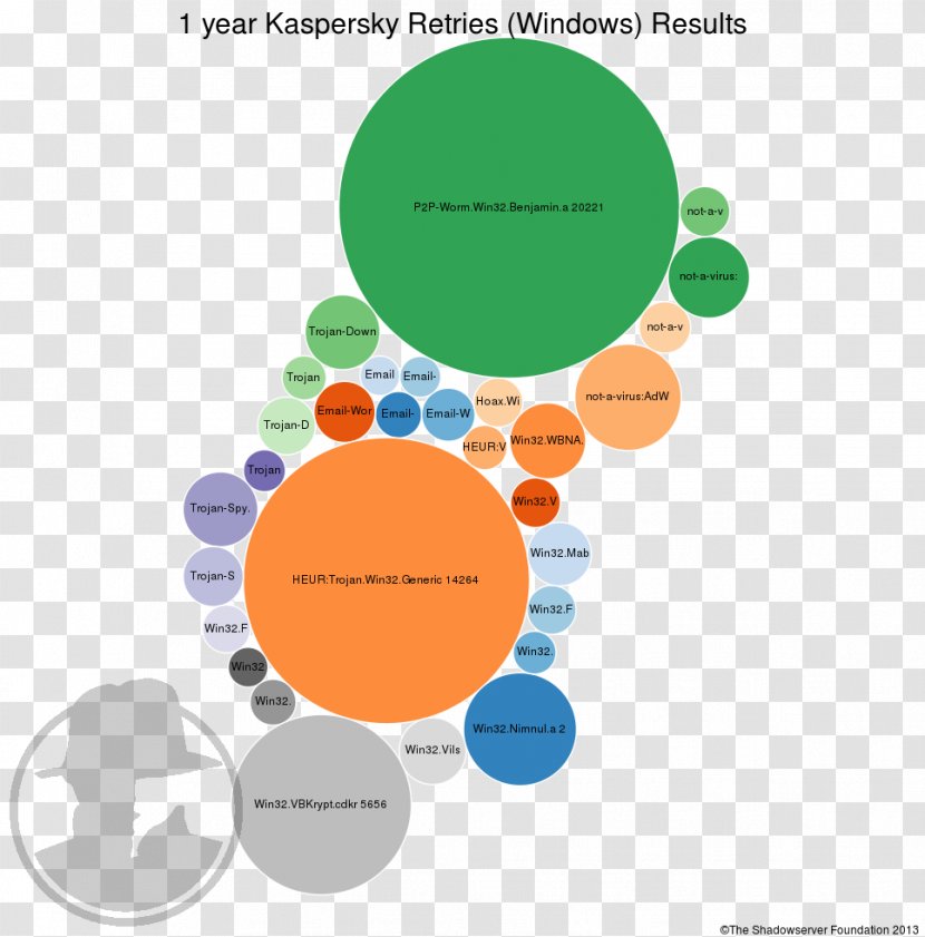 Graphic Design Brand Product Diagram Human Behavior Transparent PNG