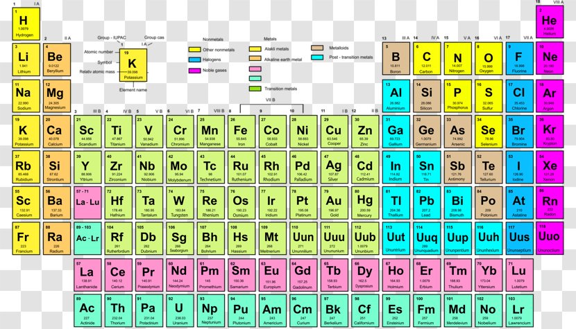 Periodic Table Symbol Chemical Element Uranium Atomic Number - Actinide - Of Elements Transparent PNG