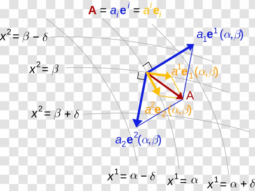 Covariance And Contravariance Of Vectors Covariant Transformation Basis Tensor - Euclidean Vector Pattern Transparent PNG