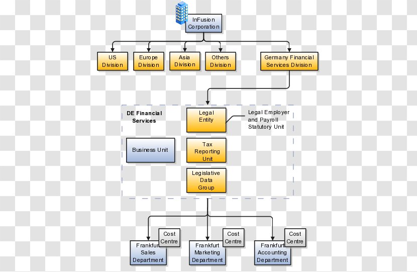 Division Organizational Structure Business Corporation - Area - Flow Management Units Transparent PNG