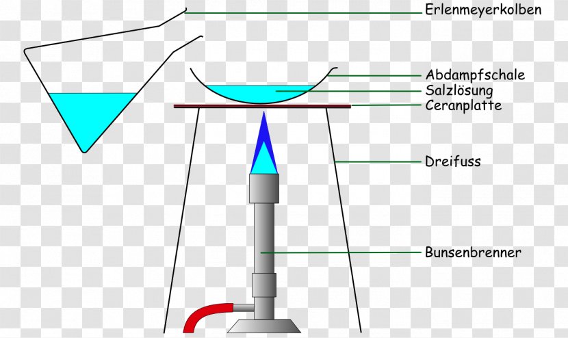 Line Energy Angle Diagram - Text Transparent PNG